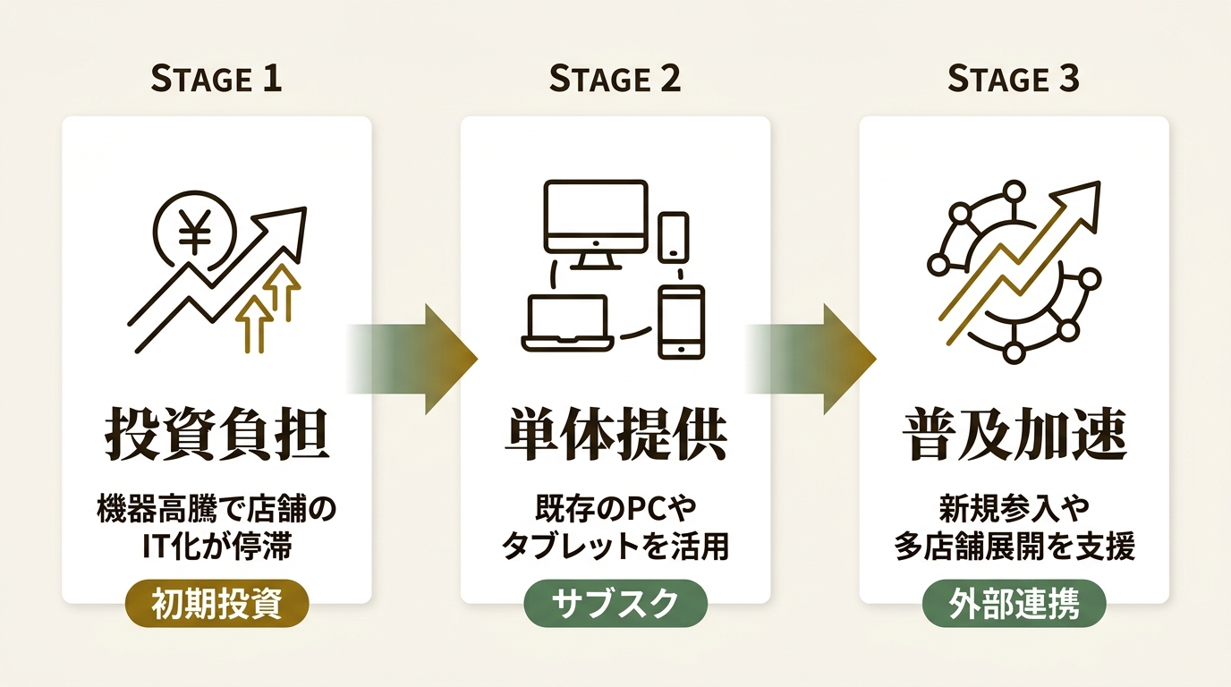 株式会社ライト ニュース要点の図解