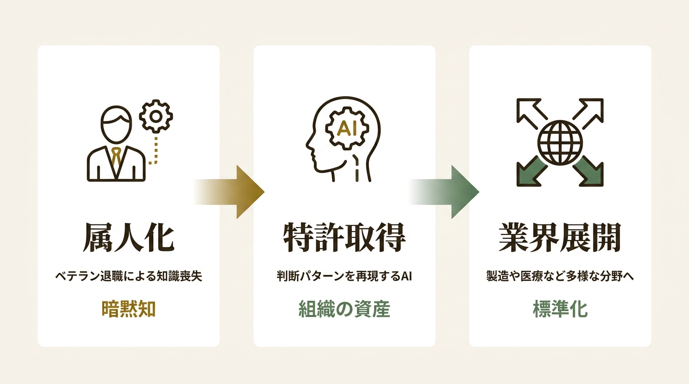 クラスメソッド株式会社 ニュース要点の図解