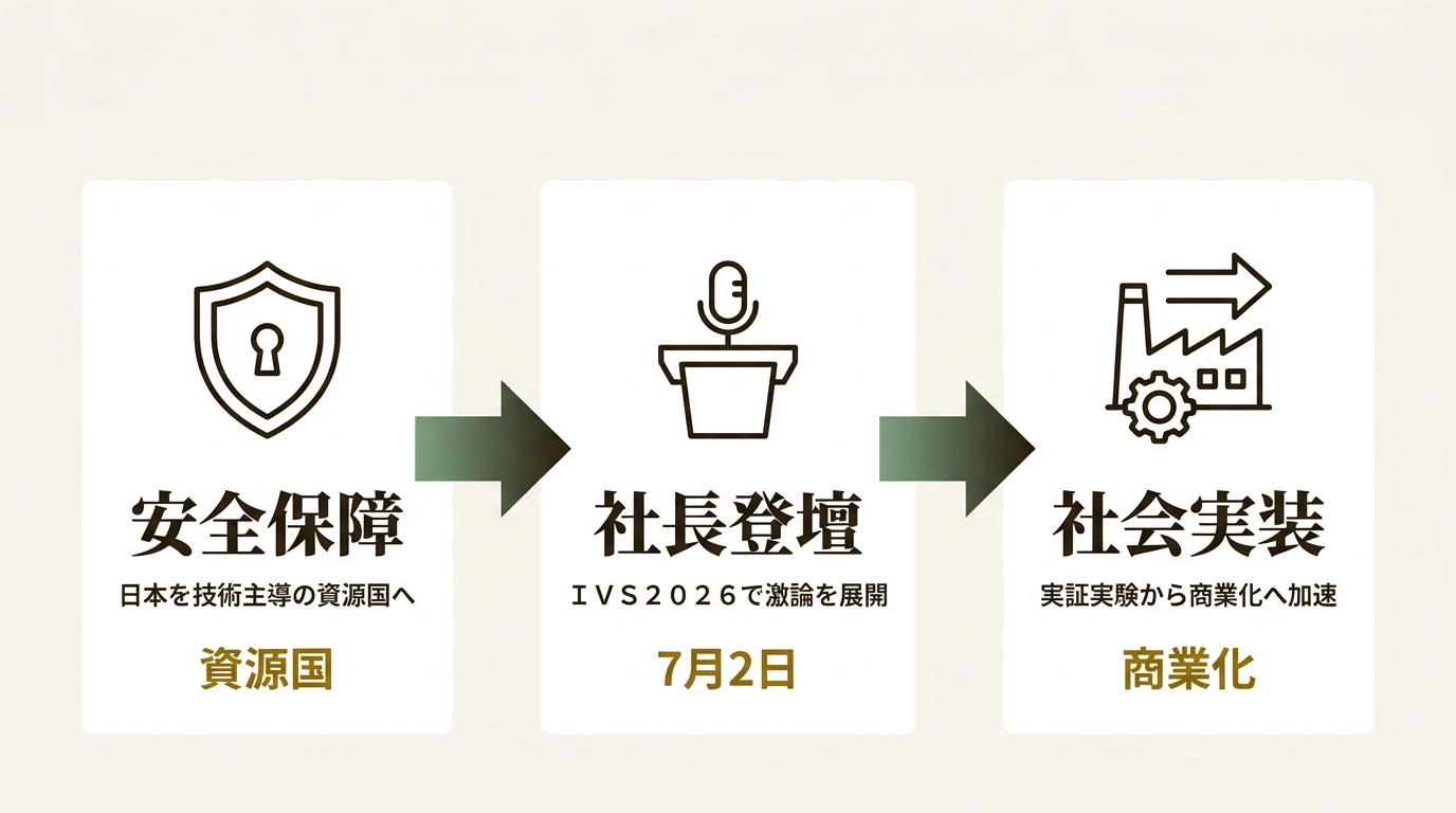 株式会社GeoDreams ニュース要点の図解