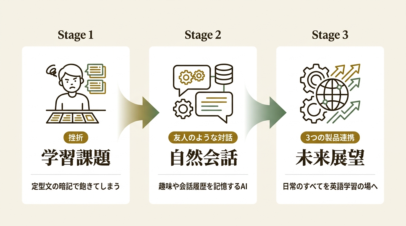 株式会社TORICO ニュース要点の図解