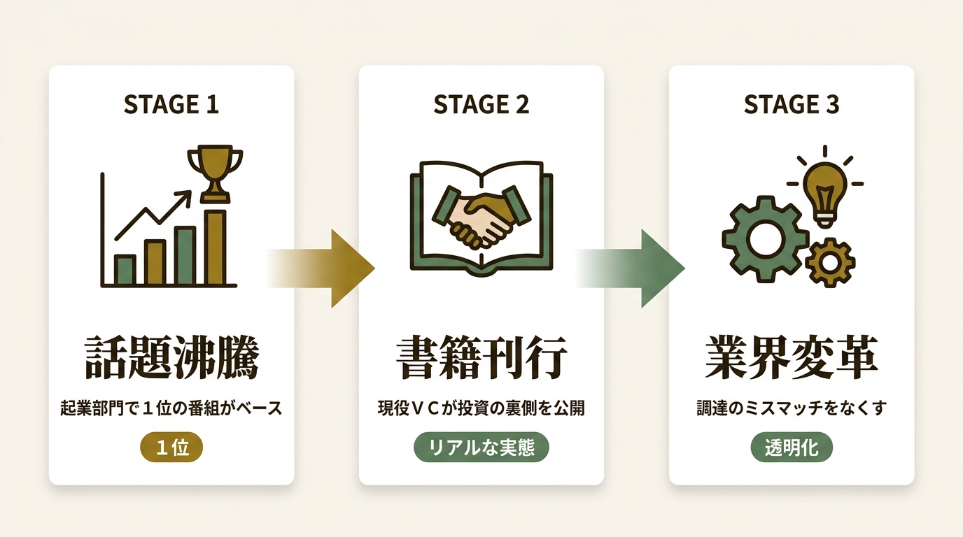 株式会社ディスカヴァー・トゥエンティワン ニュース要点の図解
