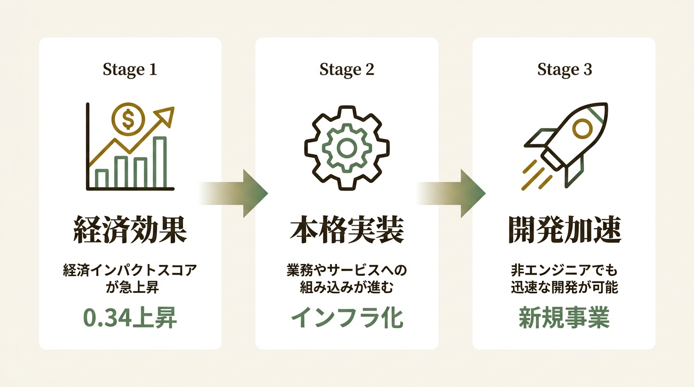 株式会社 日経BP ニュース要点の図解