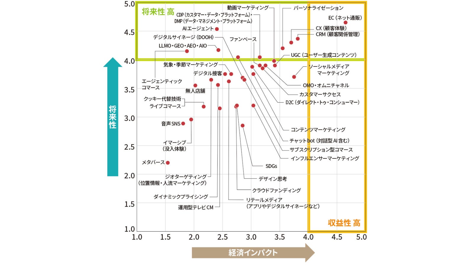 株式会社 日経BP