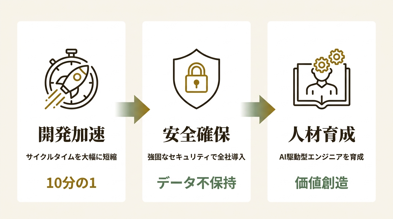 株式会社セラク ニュース要点の図解