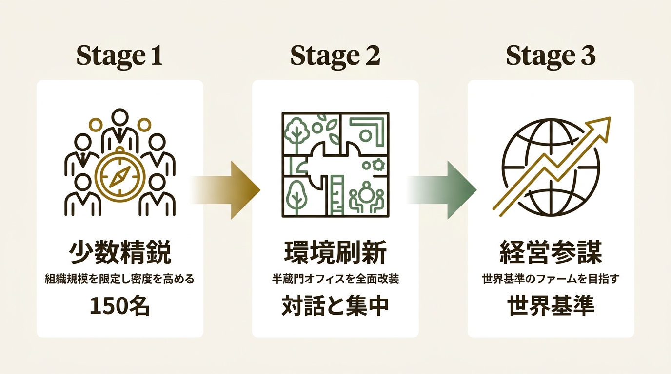 株式会社FIELD MANAGEMENT STRATEGY ニュース要点の図解