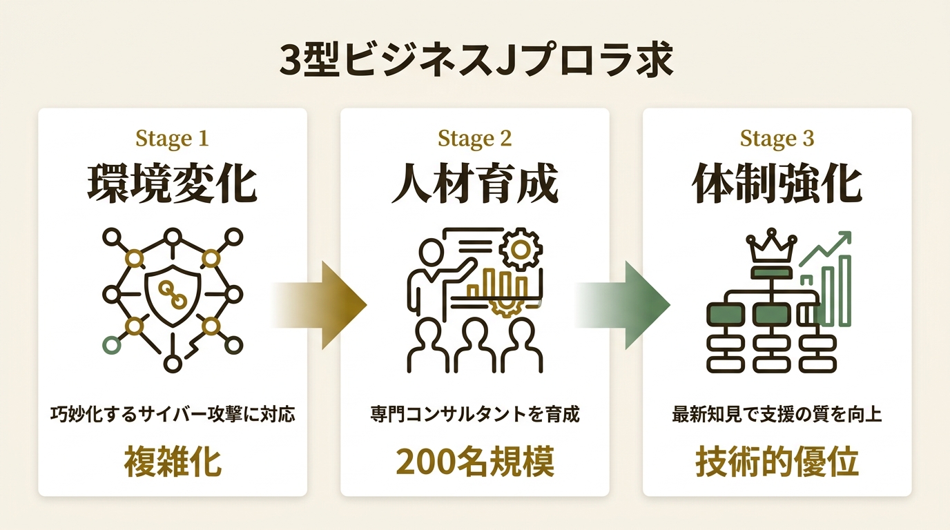 株式会社ベイカレント ニュース要点の図解