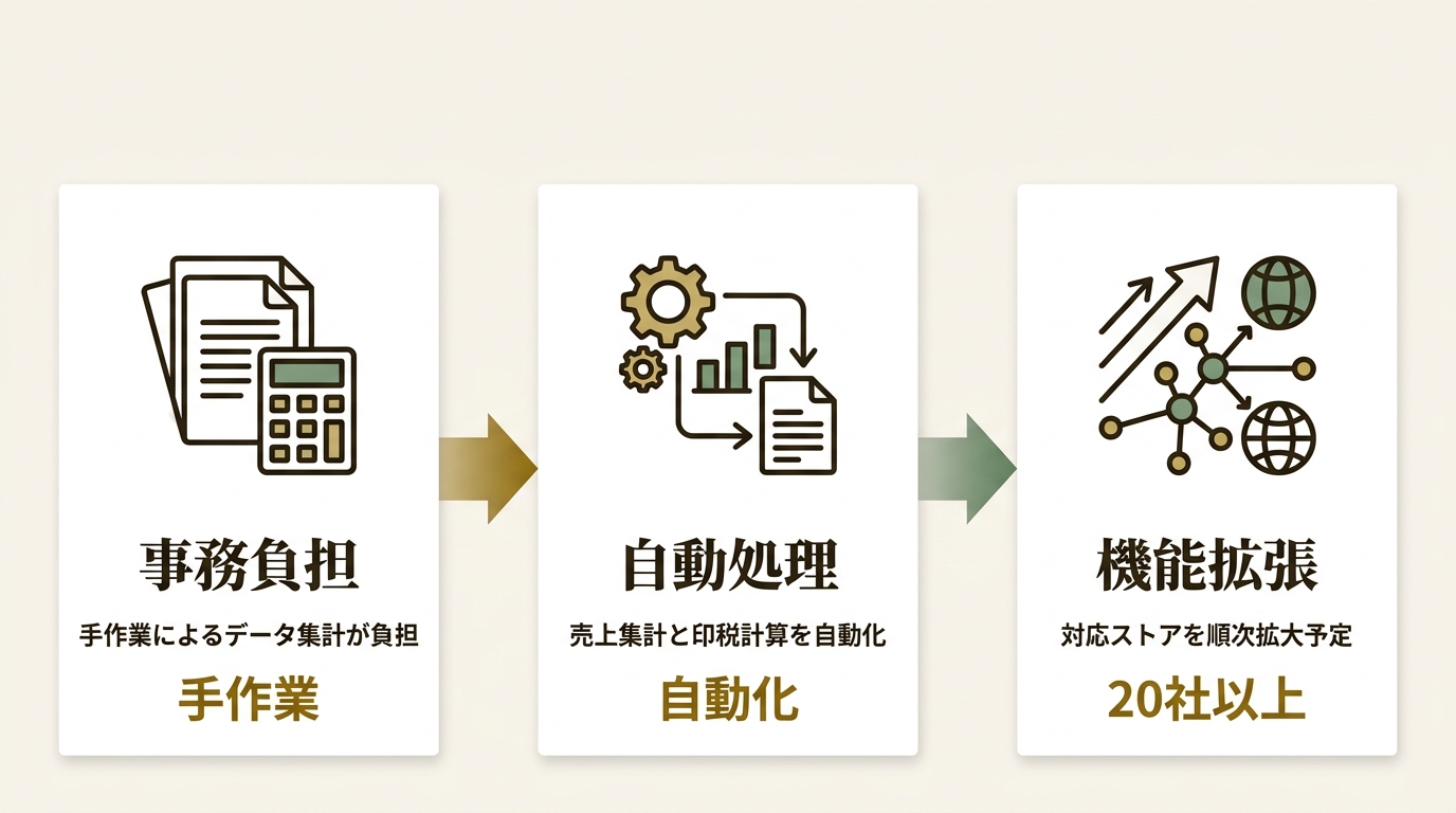 株式会社ブックリスタ ニュース要点の図解