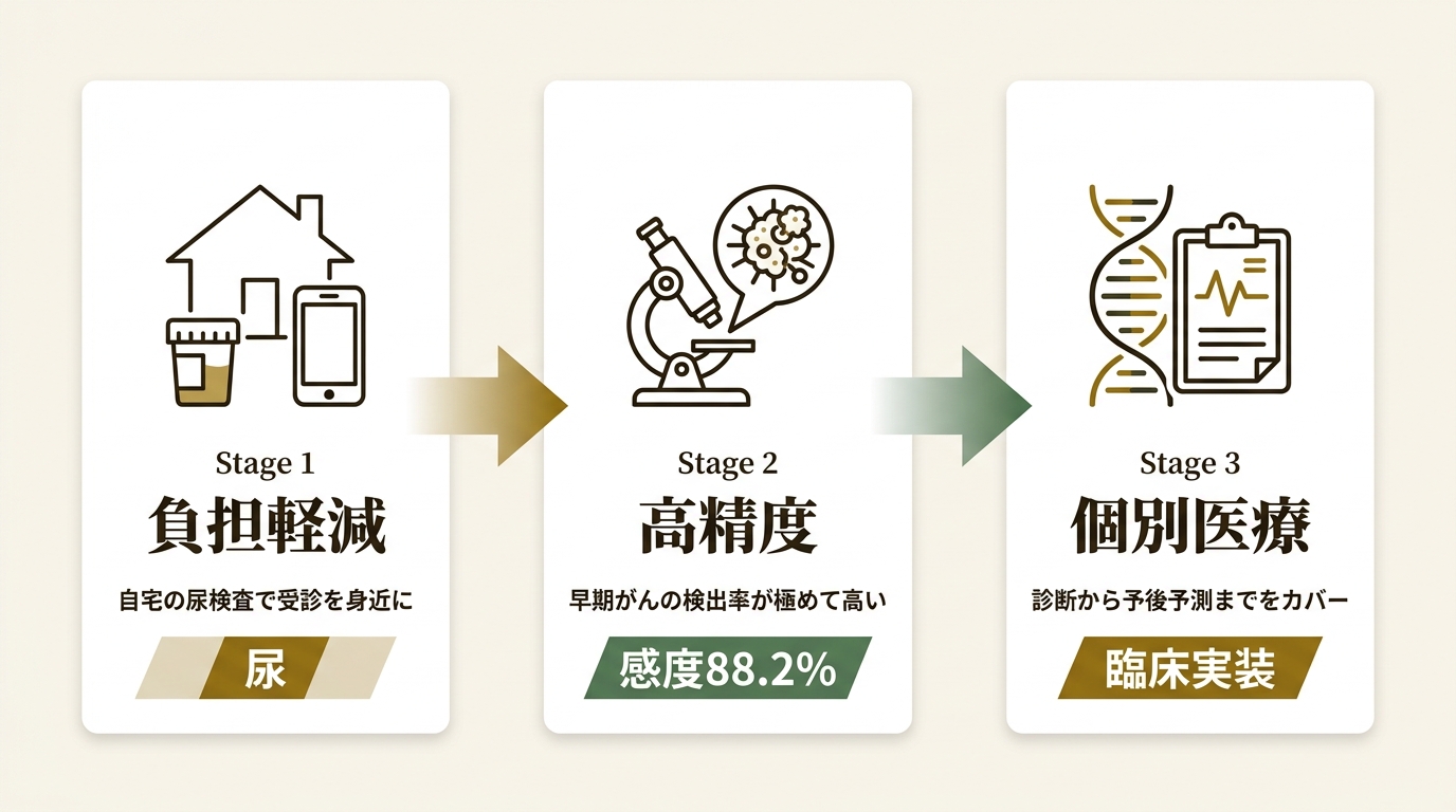 Craif株式会社 ニュース要点の図解