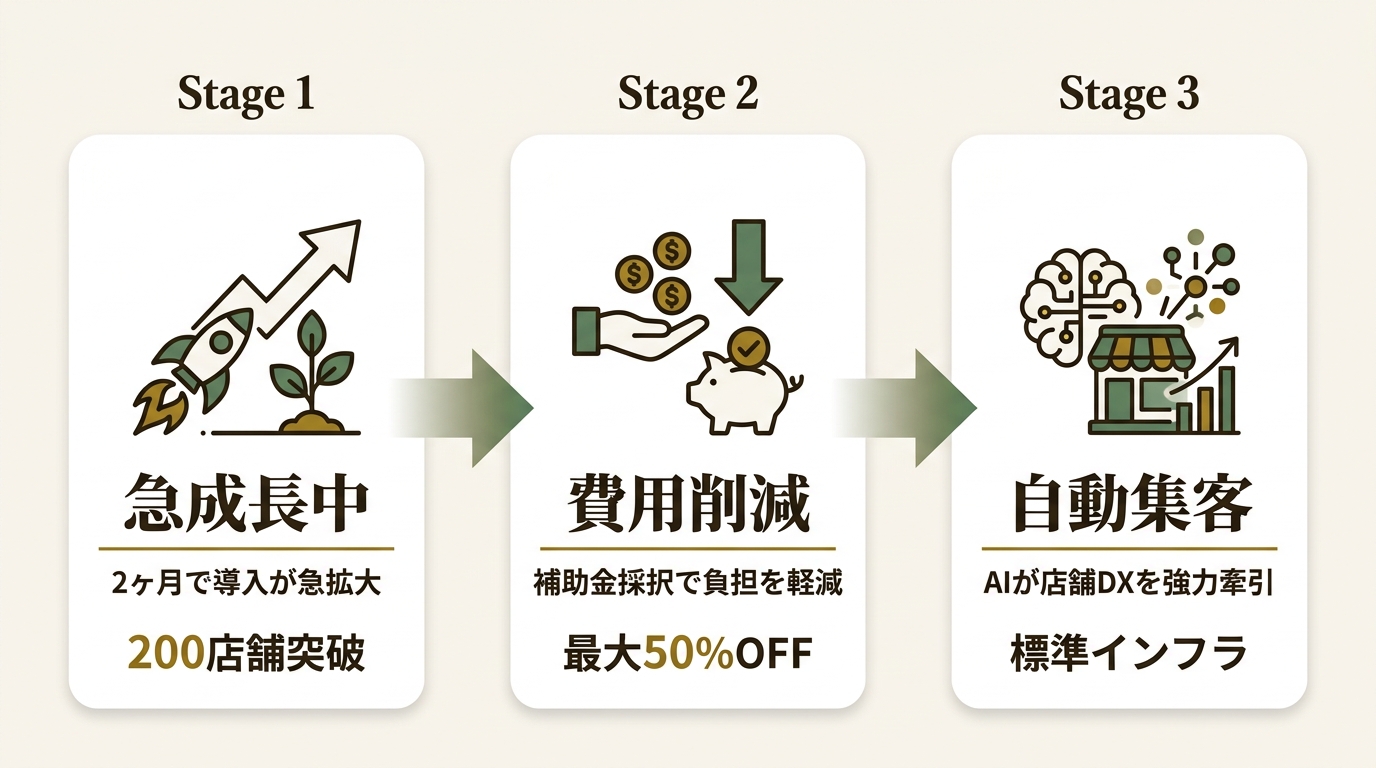 株式会社ExpreTech ニュース要点の図解