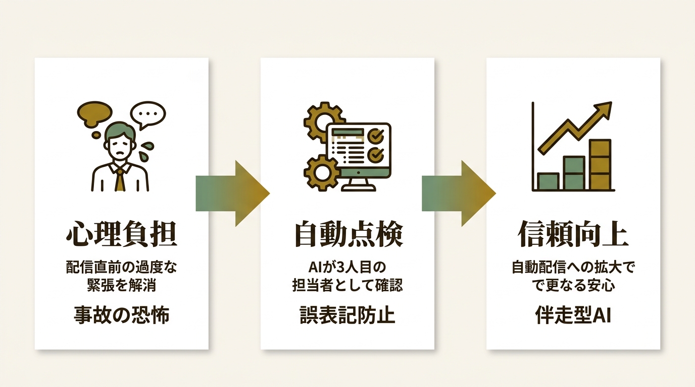 シナジーマーケティング株式会社 ニュース要点の図解