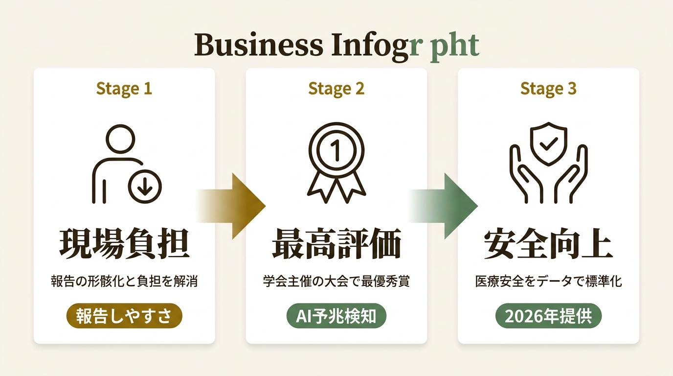 ゼロハーム株式会社 ニュース要点の図解