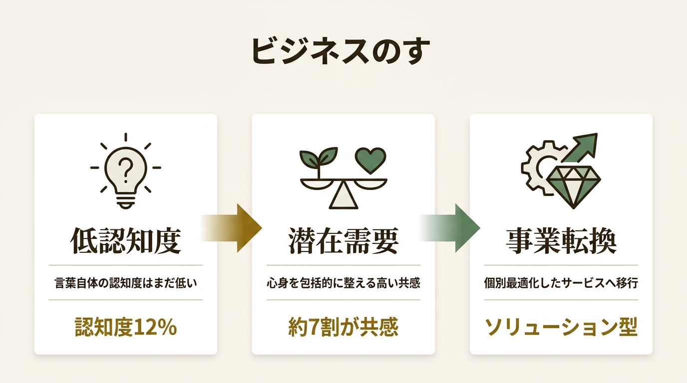 シックスセンスラボ株式会社 ニュース要点の図解