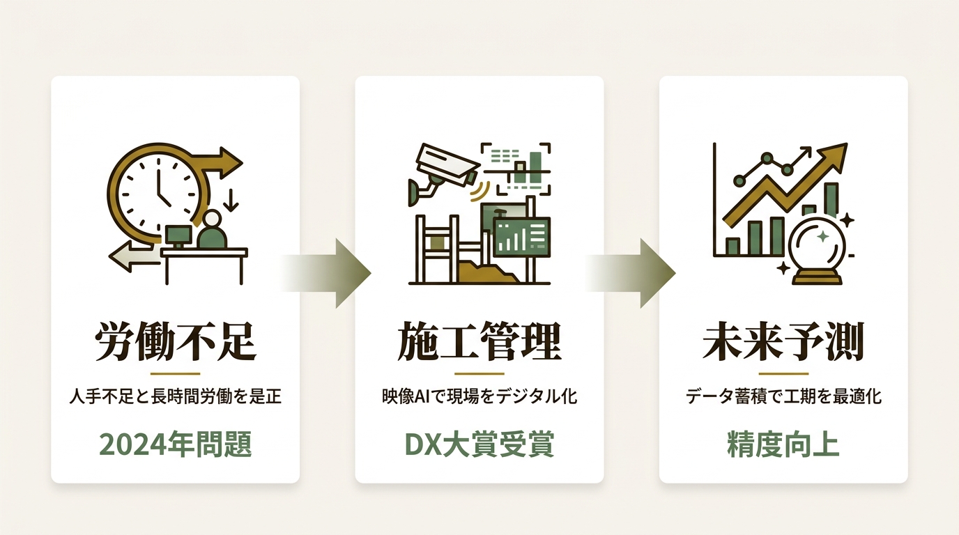 株式会社内田洋行ITソリューションズ ニュース要点の図解