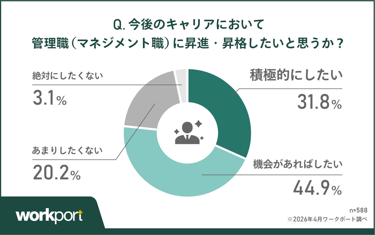 株式会社ワークポート