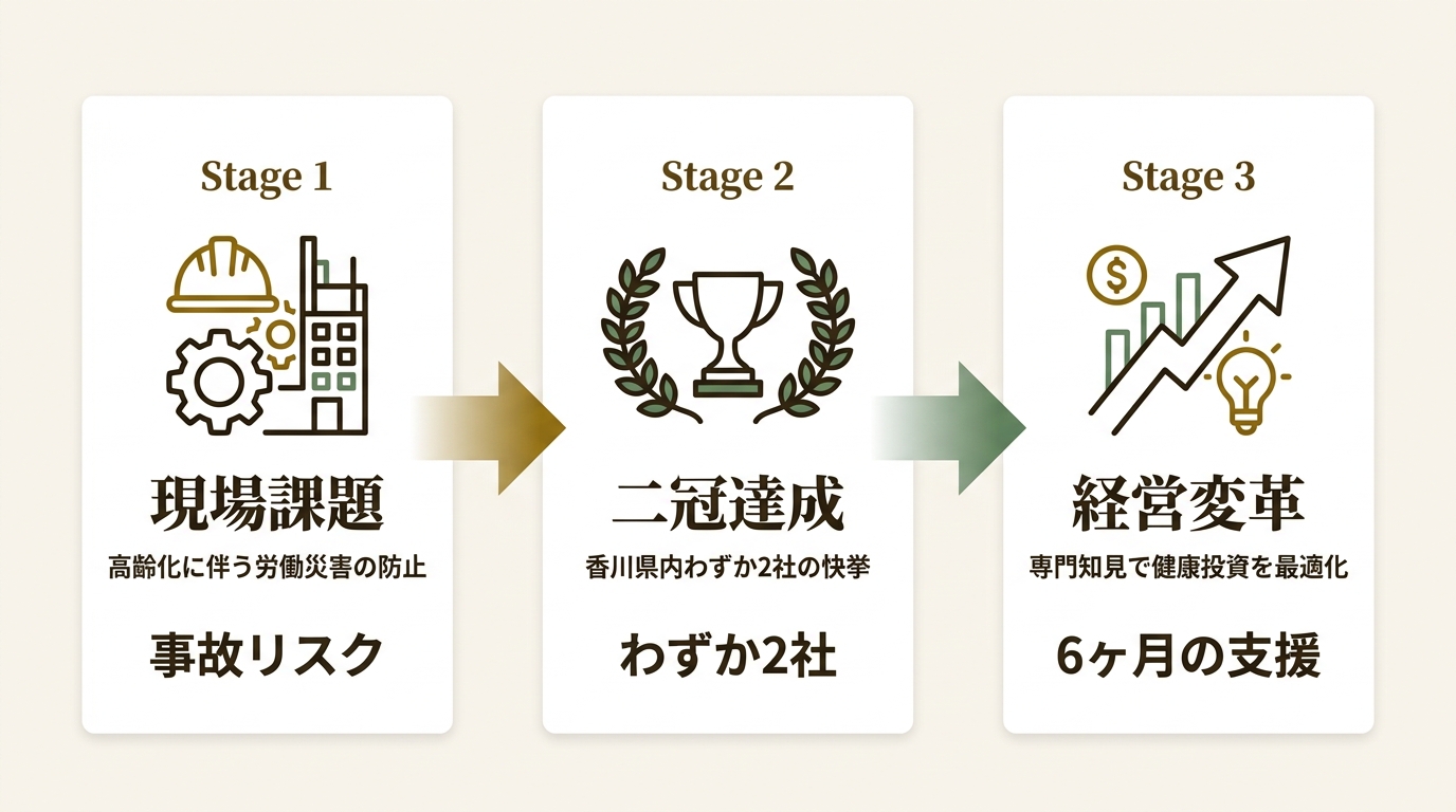 株式会社ノバス ニュース要点の図解