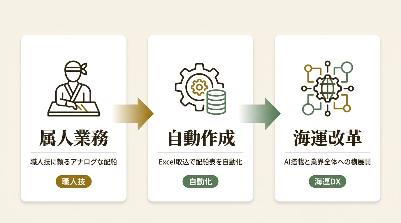 アイディア株式会社 ニュース要点の図解