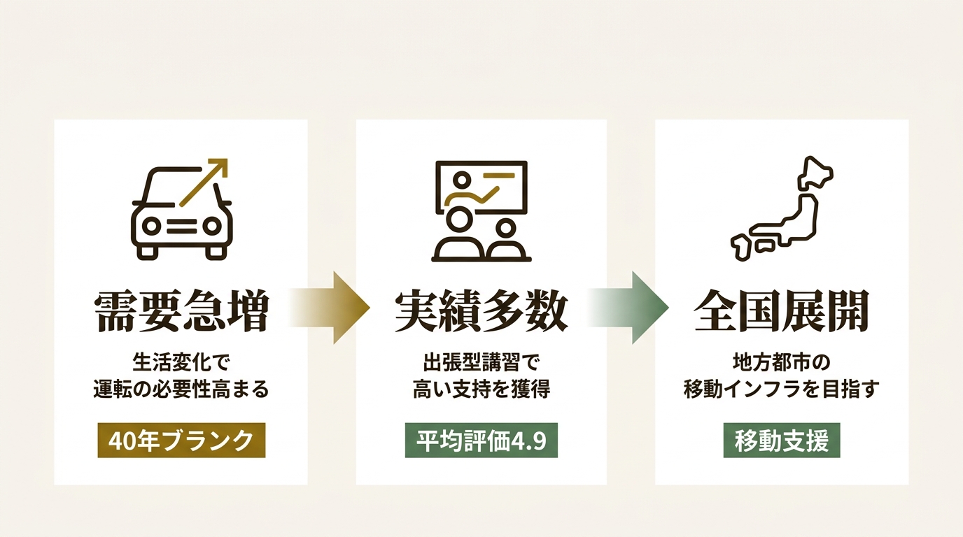 株式会社チャレンジャー ニュース要点の図解