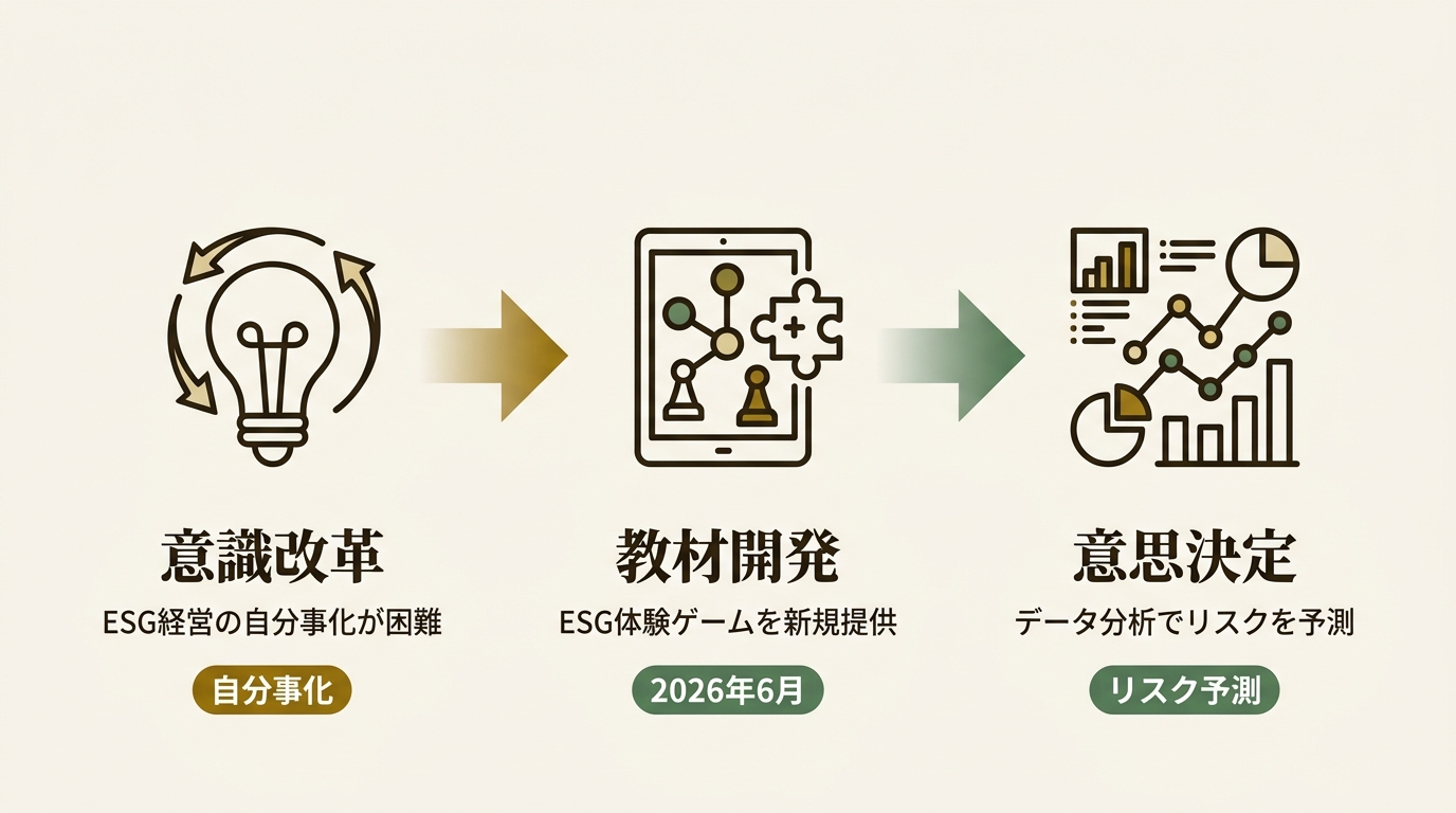 株式会社aiESG ニュース要点の図解