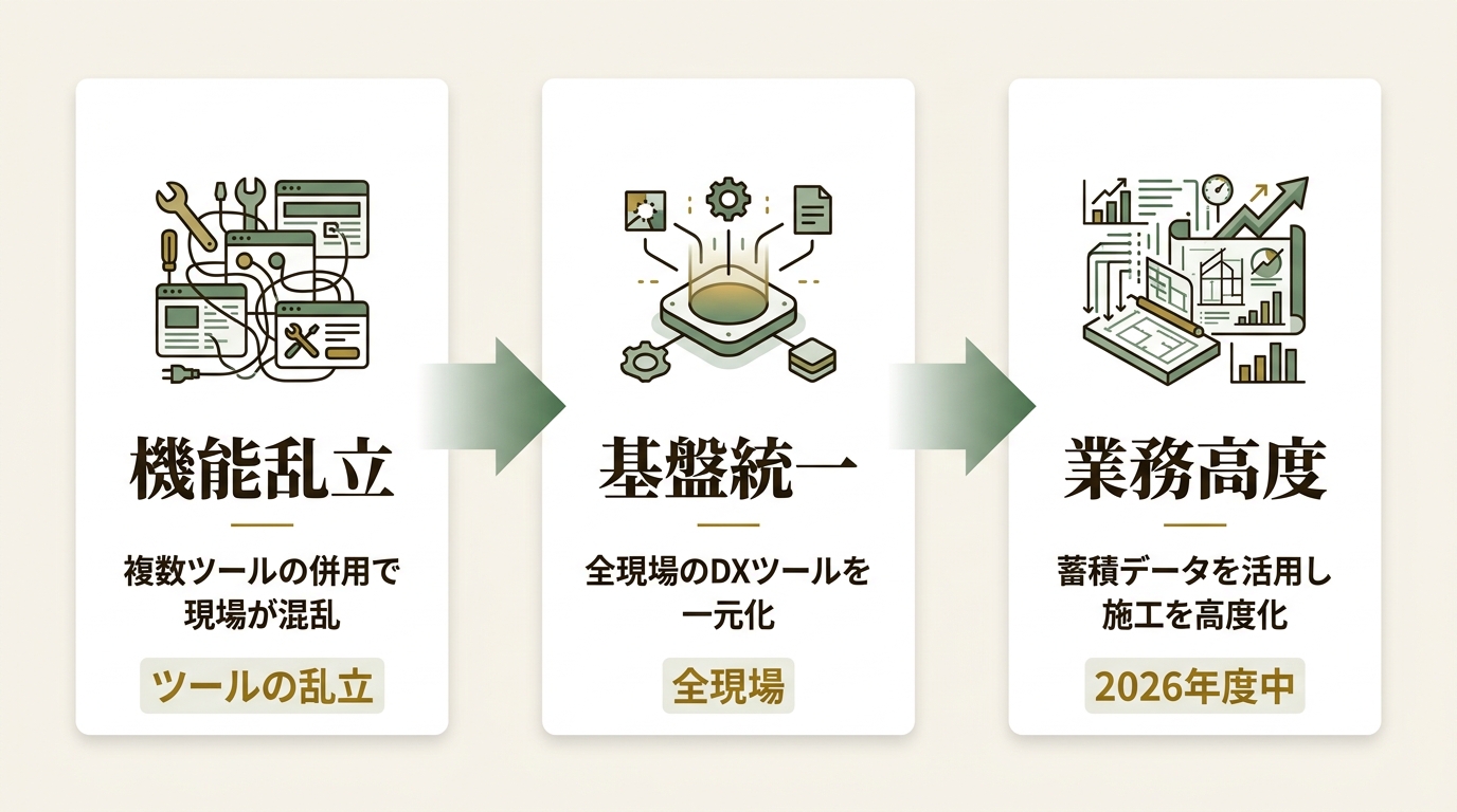 エムシーディースリー株式会社 ニュース要点の図解