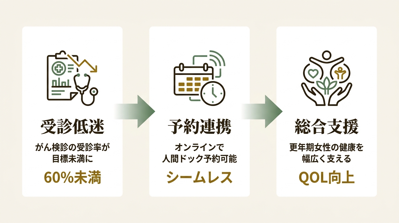 株式会社MYLILY ニュース要点の図解