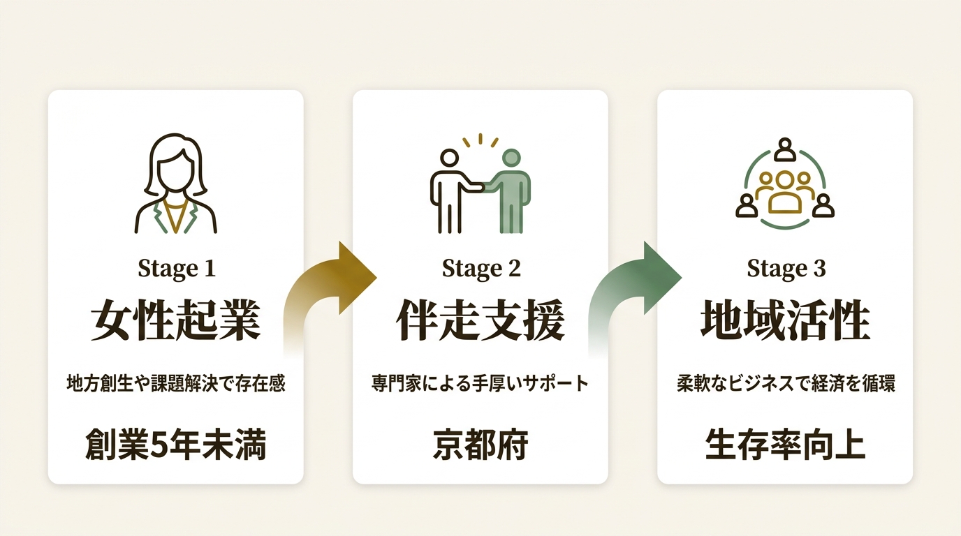 京都府 ニュース要点の図解