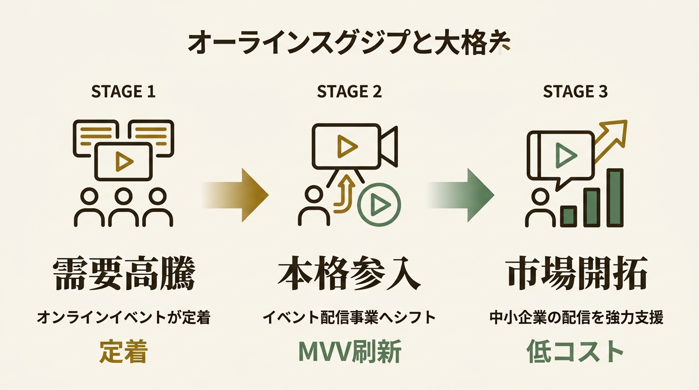 株式会社Airz ニュース要点の図解
