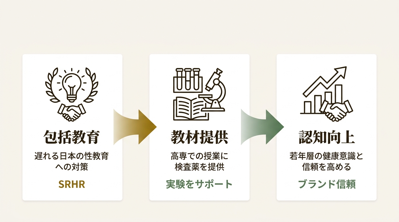 アリナミン製薬株式会社 ニュース要点の図解