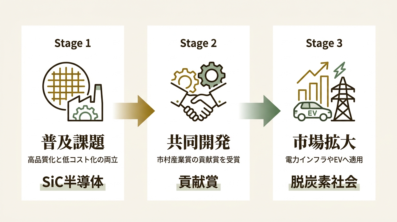 株式会社レゾナック・ホールディングス ニュース要点の図解