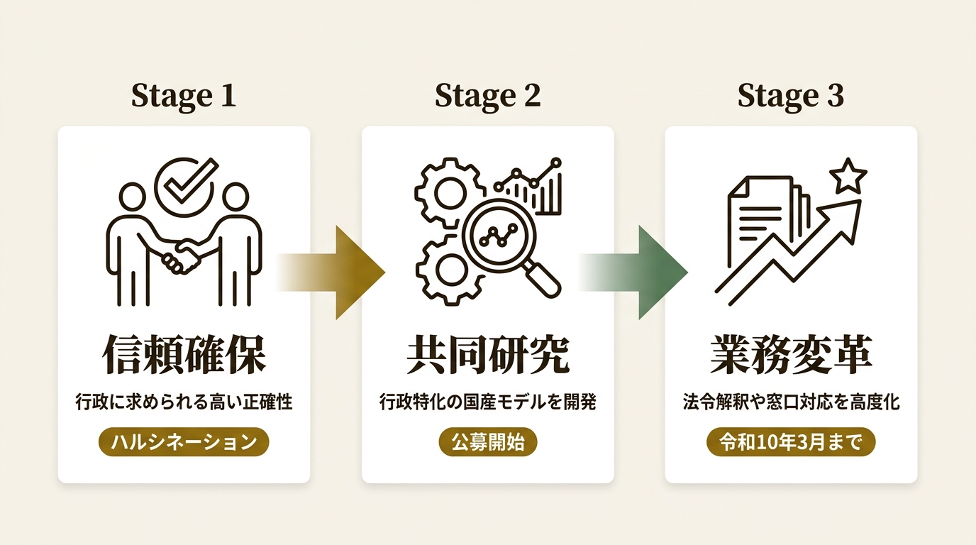 一般財団法人GovTech東京 ニュース要点の図解