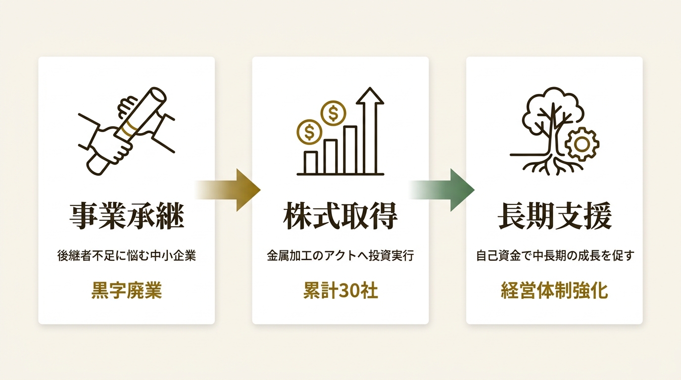NYC株式会社 ニュース要点の図解
