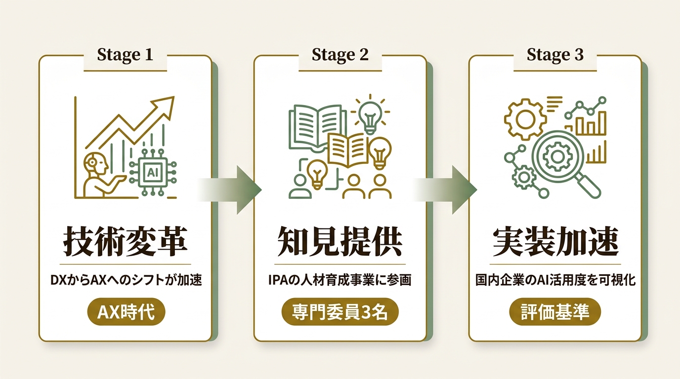 株式会社Algomatic ニュース要点の図解