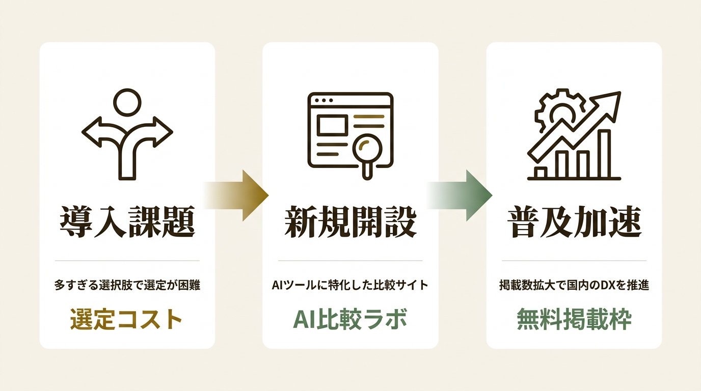 株式会社Blitz ニュース要点の図解
