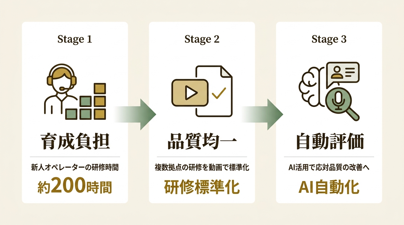 VideoTouch株式会社 ニュース要点の図解