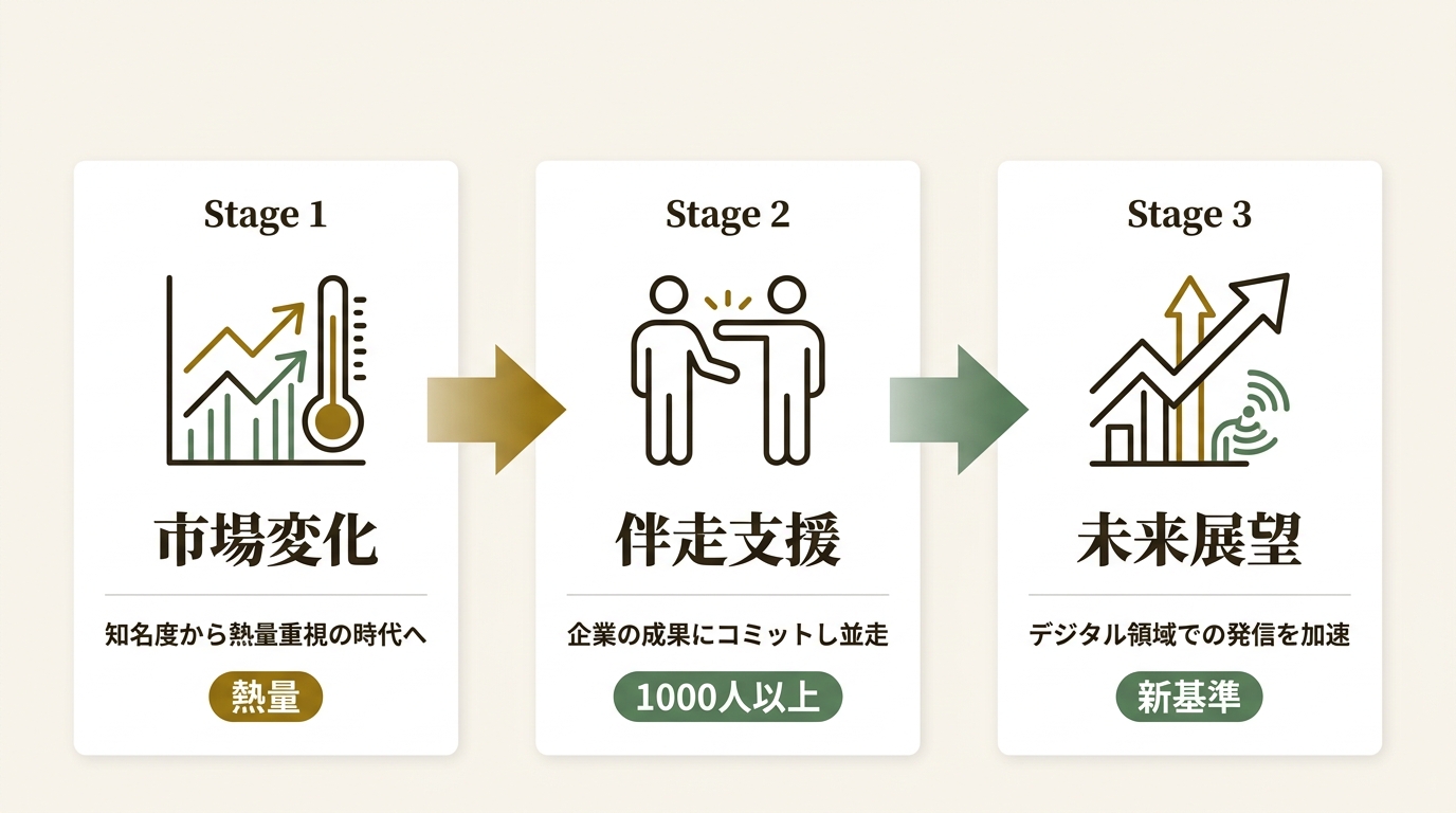 株式会社シオン ニュース要点の図解