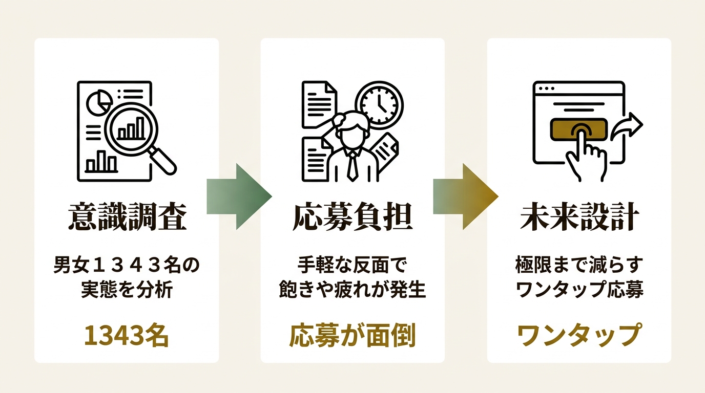 株式会社パルディア ニュース要点の図解