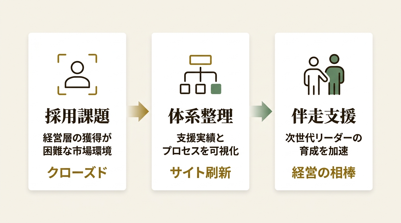 キャリア インキュベーション株式会社 ニュース要点の図解