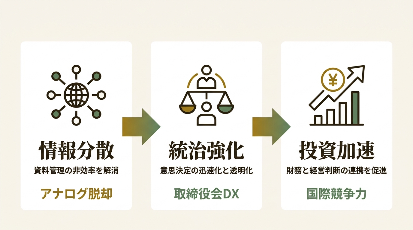 株式会社アバントグループ ニュース要点の図解