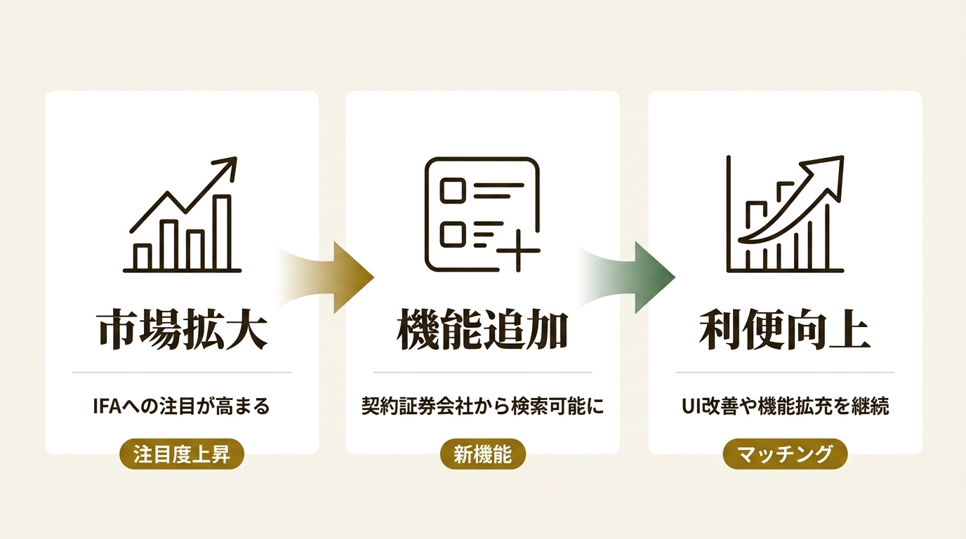 アドバイザーナビ株式会社 ニュース要点の図解