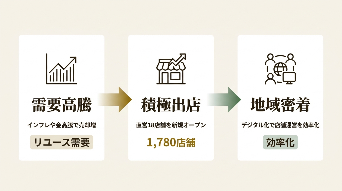 株式会社いーふらん ニュース要点の図解