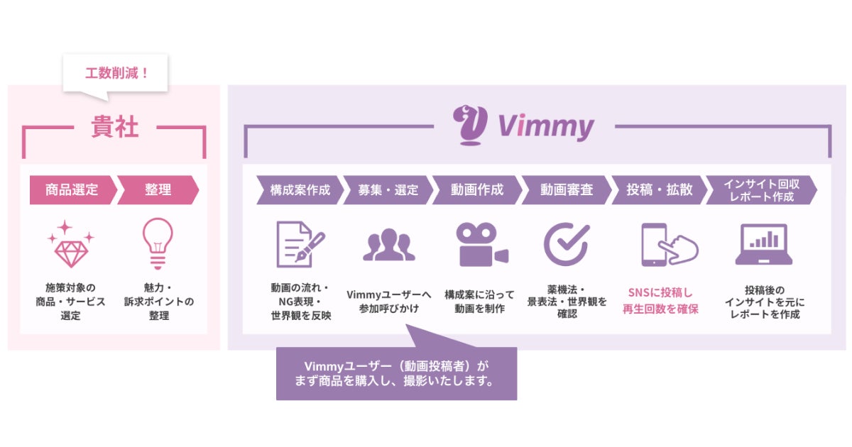 PR Times掲載画像