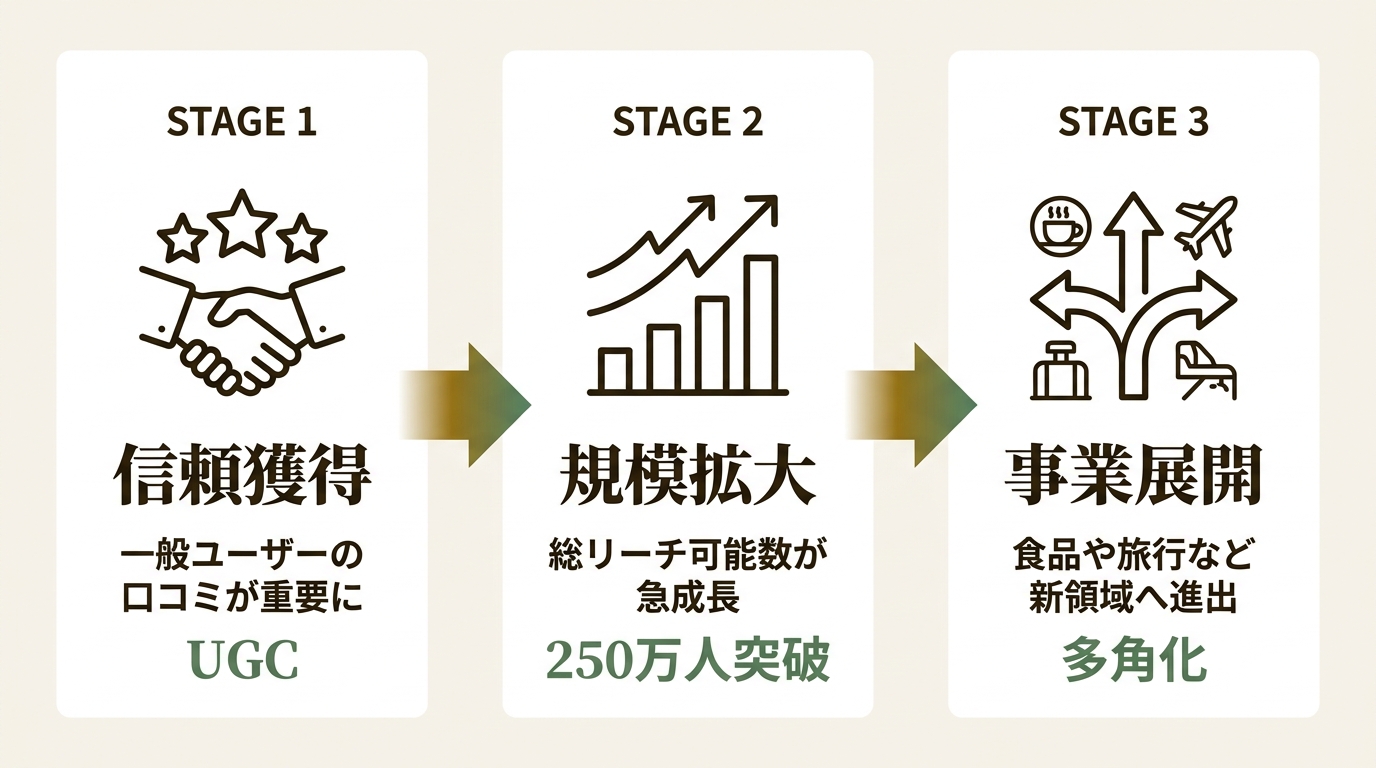 美容企画株式会社 ニュース要点の図解