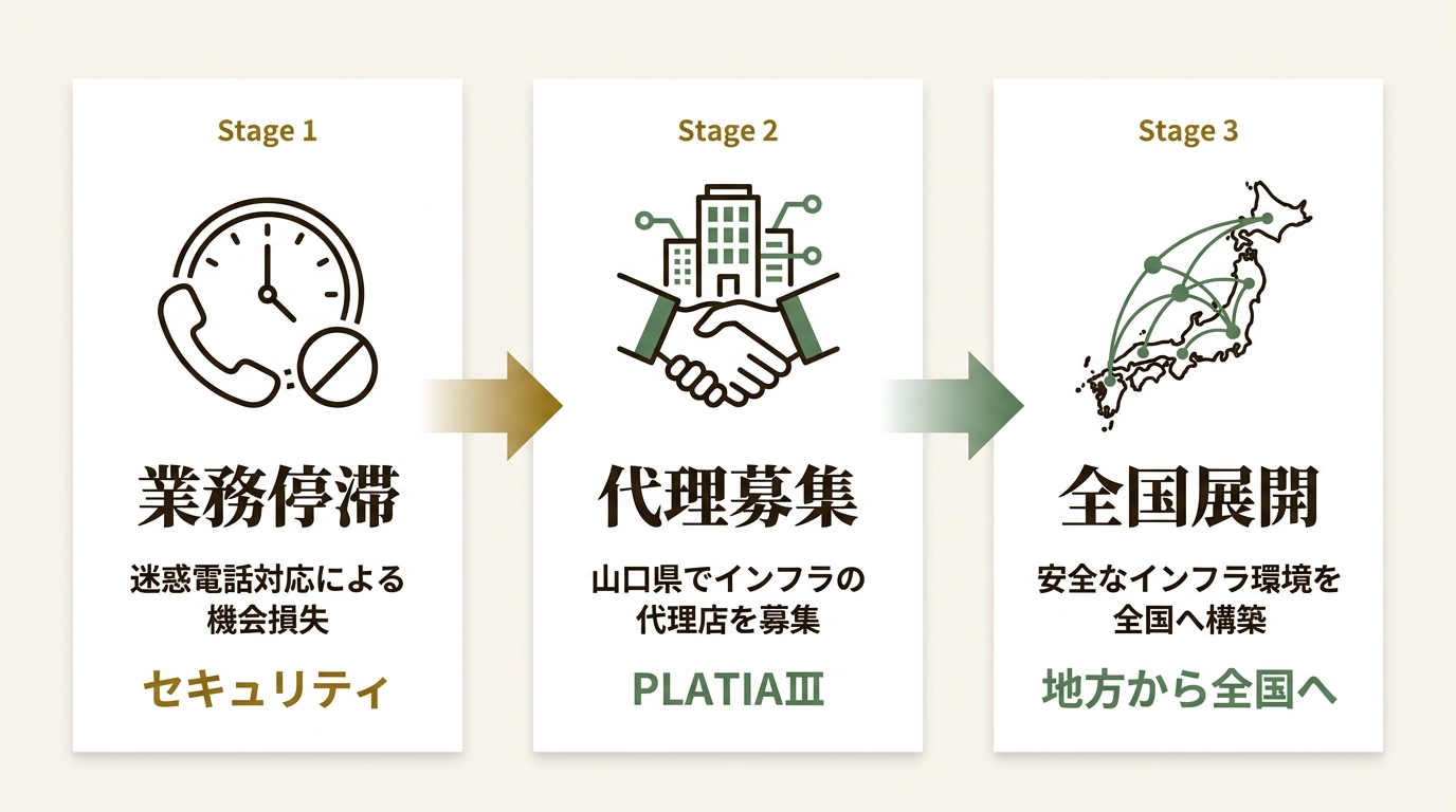 株式会社プリペアード ニュース要点の図解