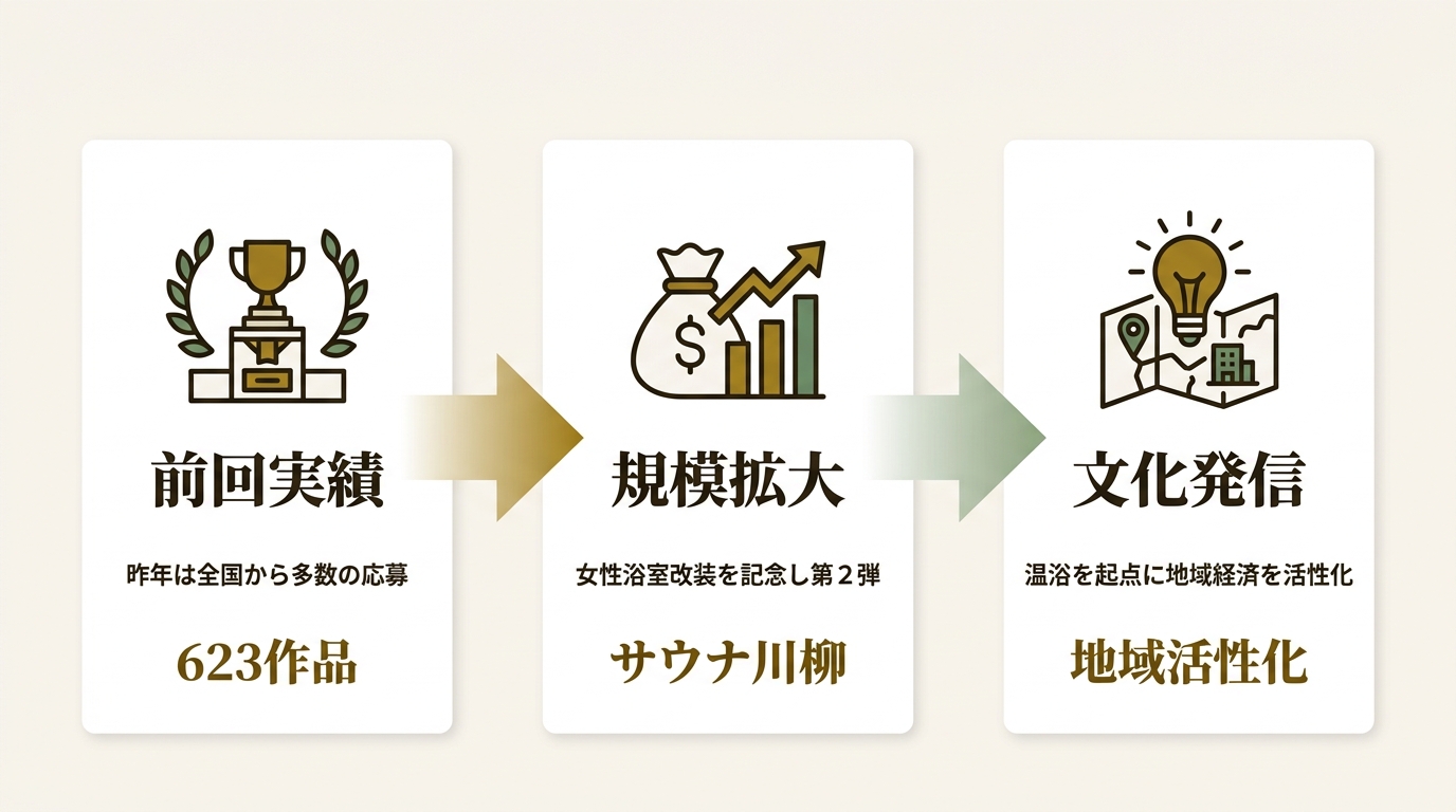 キスケ株式会社 ニュース要点の図解