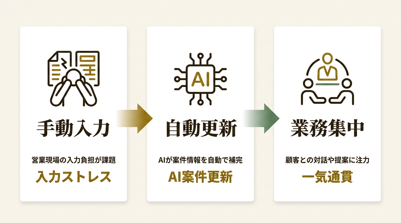 株式会社ジオコード ニュース要点の図解