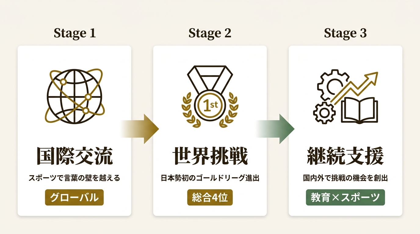 行知学園株式会社 ニュース要点の図解