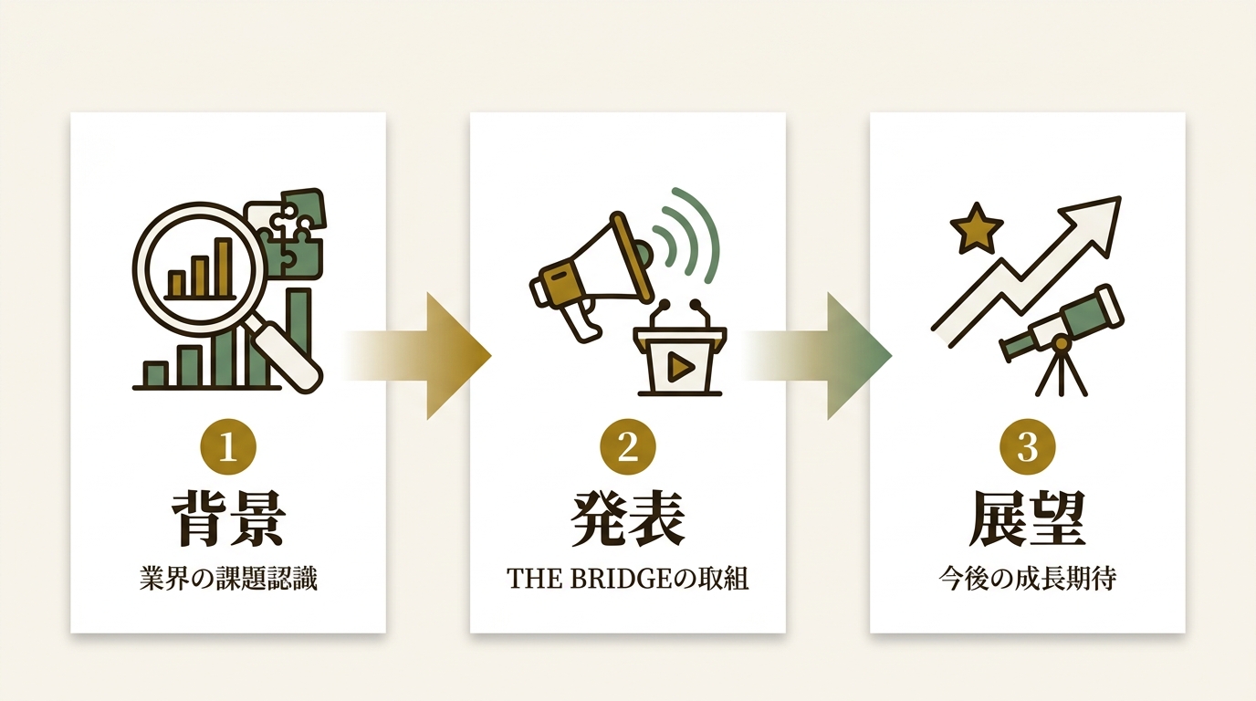 THE BRIDGE株式会社 ニュース要点の図解