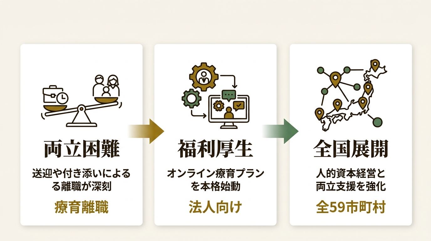 ハビリ&リンクひまわRe ニュース要点の図解