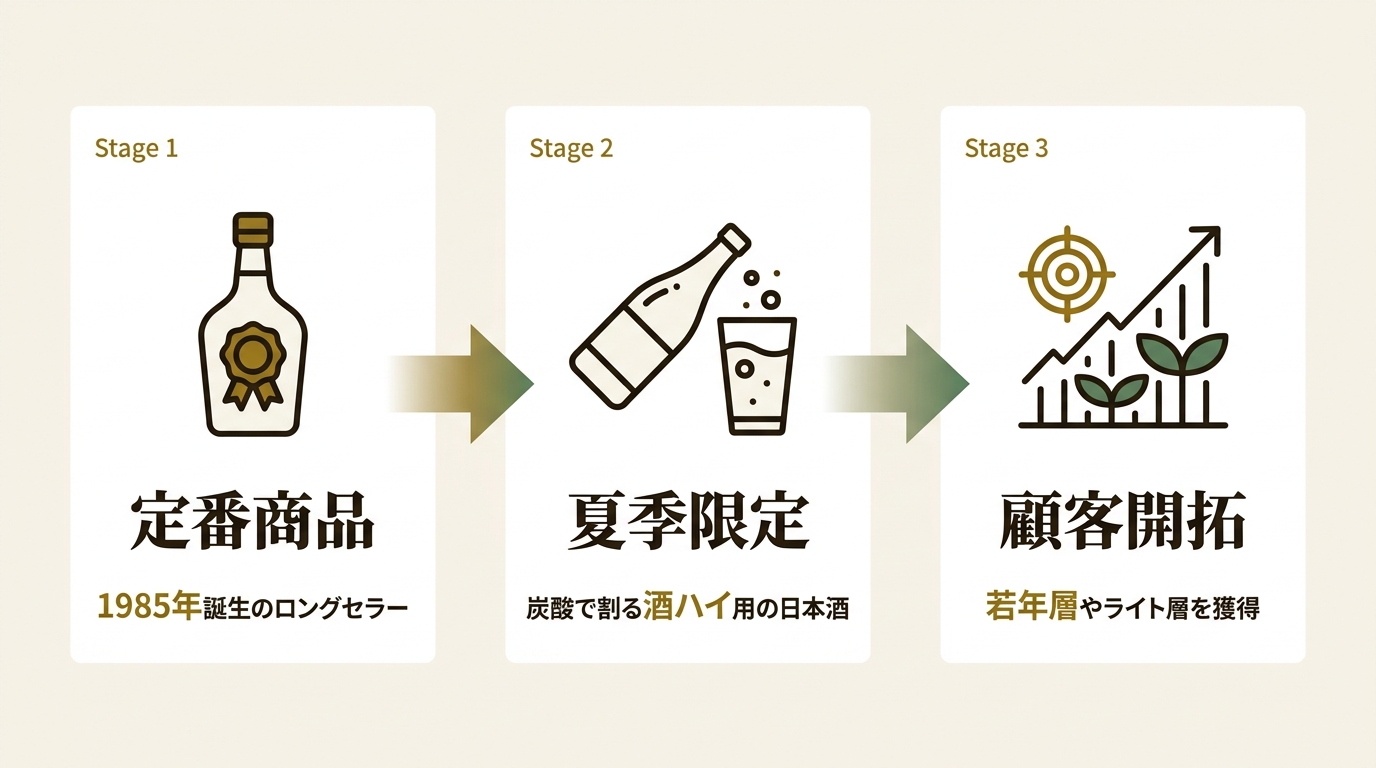 大関株式会社 ニュース要点の図解