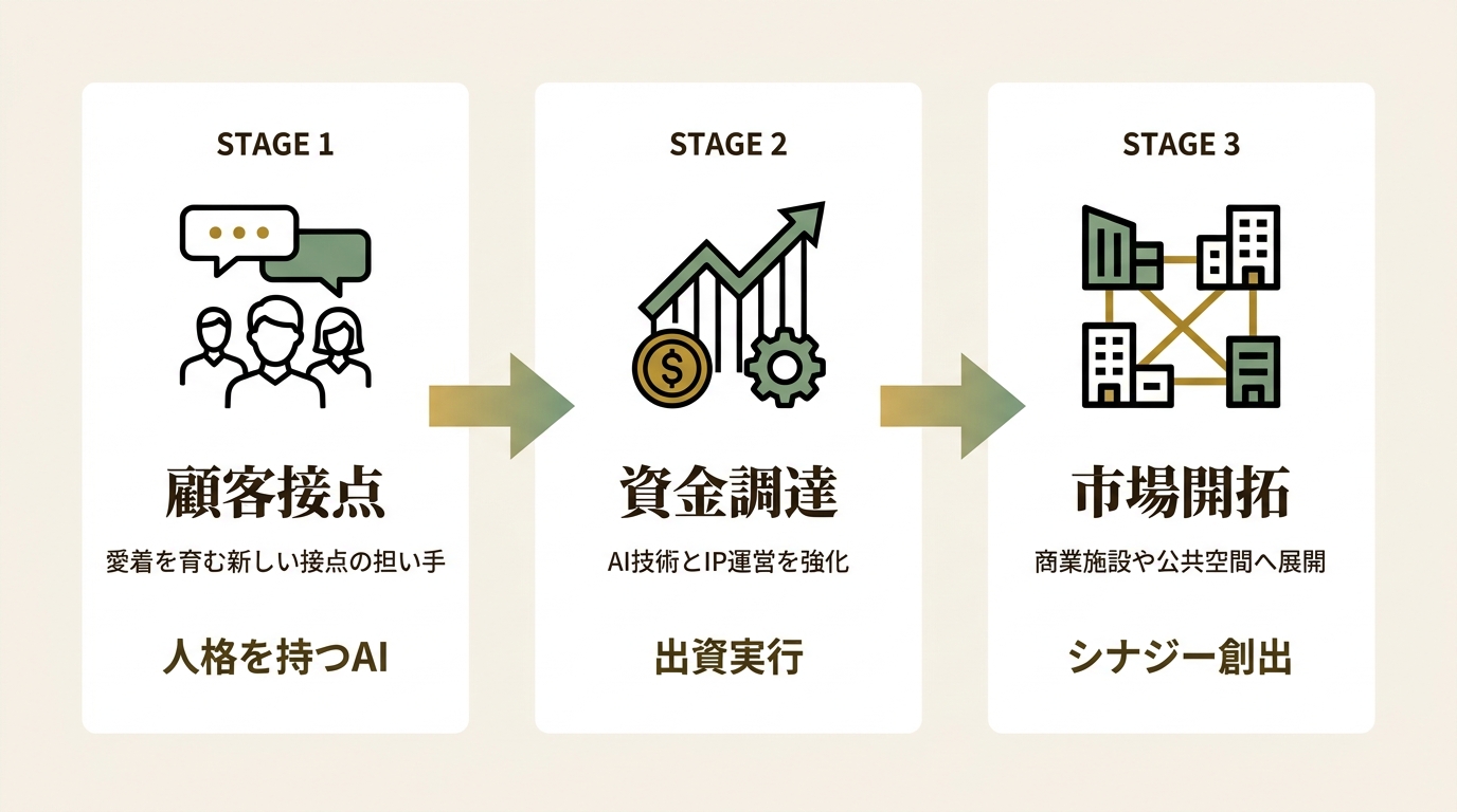 グローバル・ブレイン株式会社 ニュース要点の図解