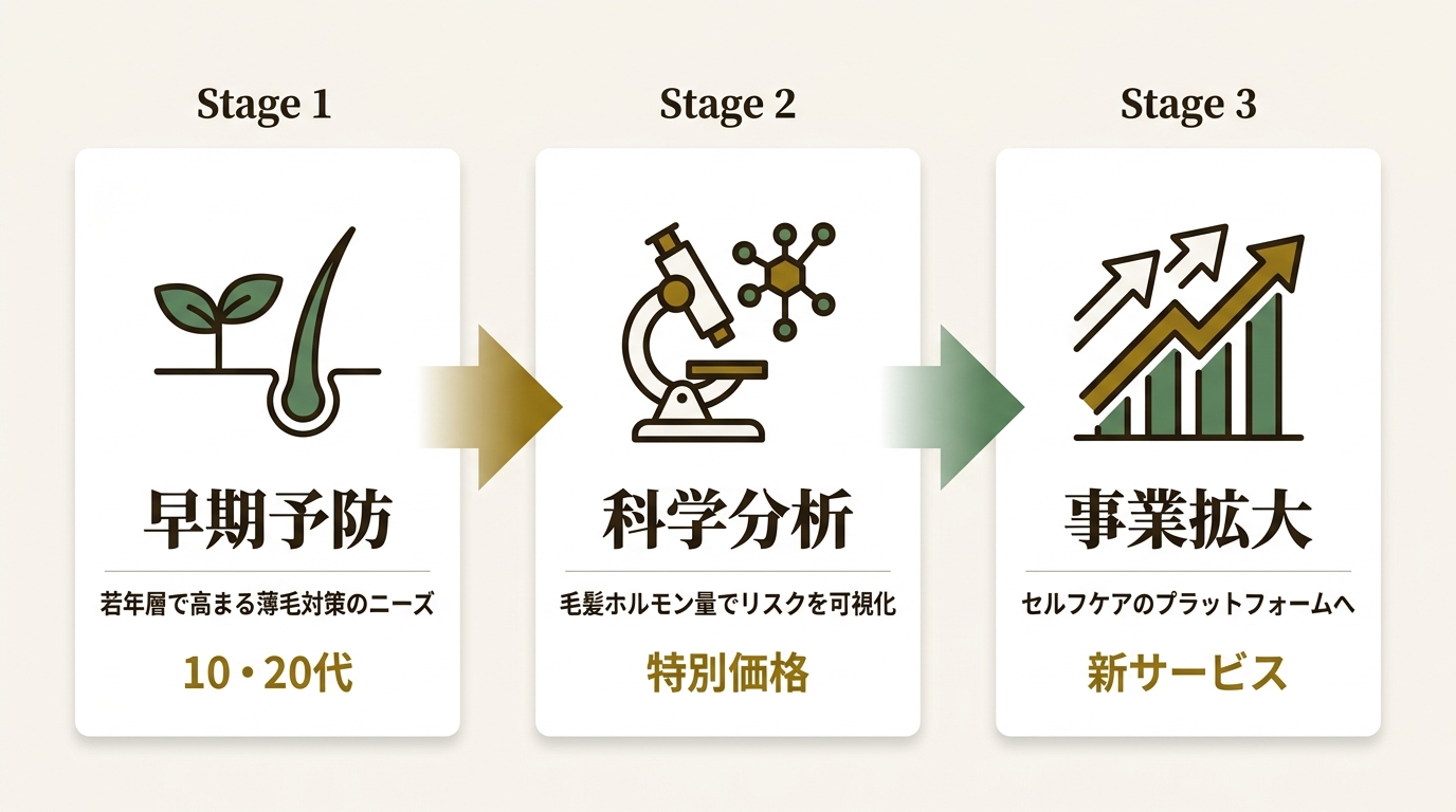 株式会社エムボックス ニュース要点の図解